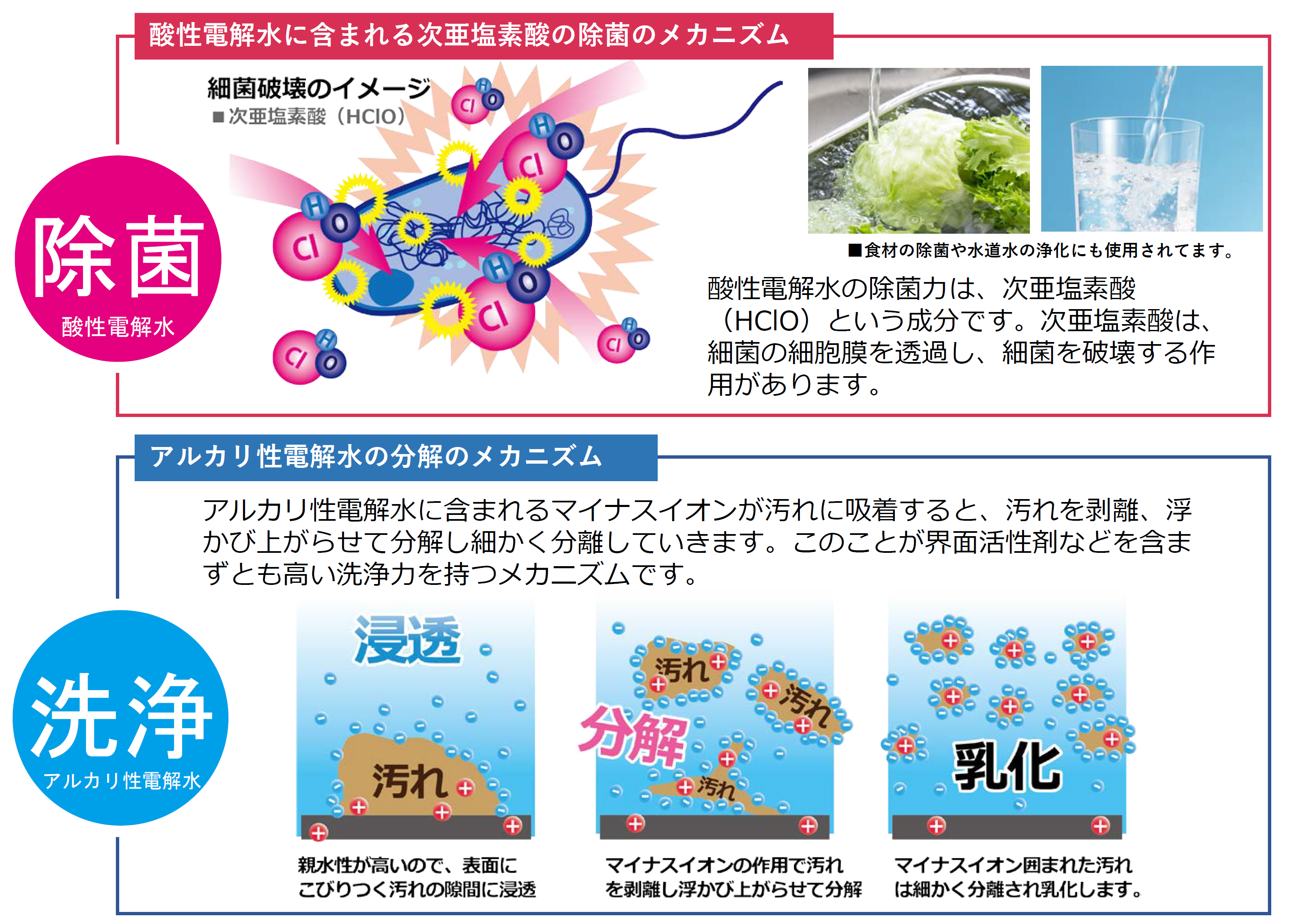 電解水活用の４つの特徴