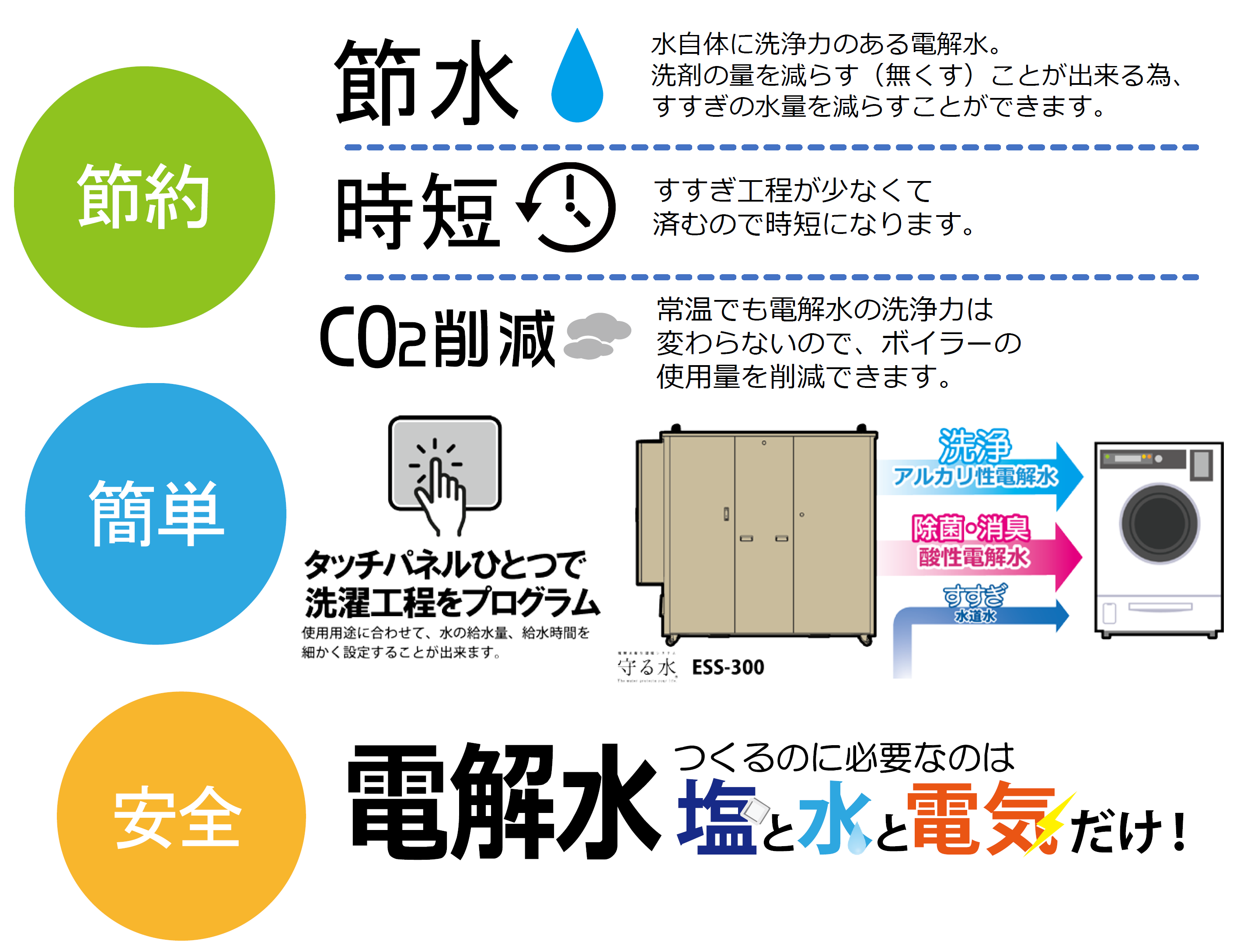 電解水での洗濯でもコストダウン