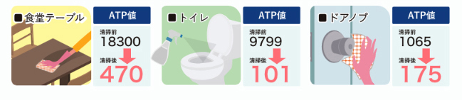 アルカリ性電解水