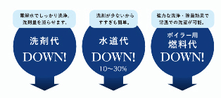 アルカリ性電解水