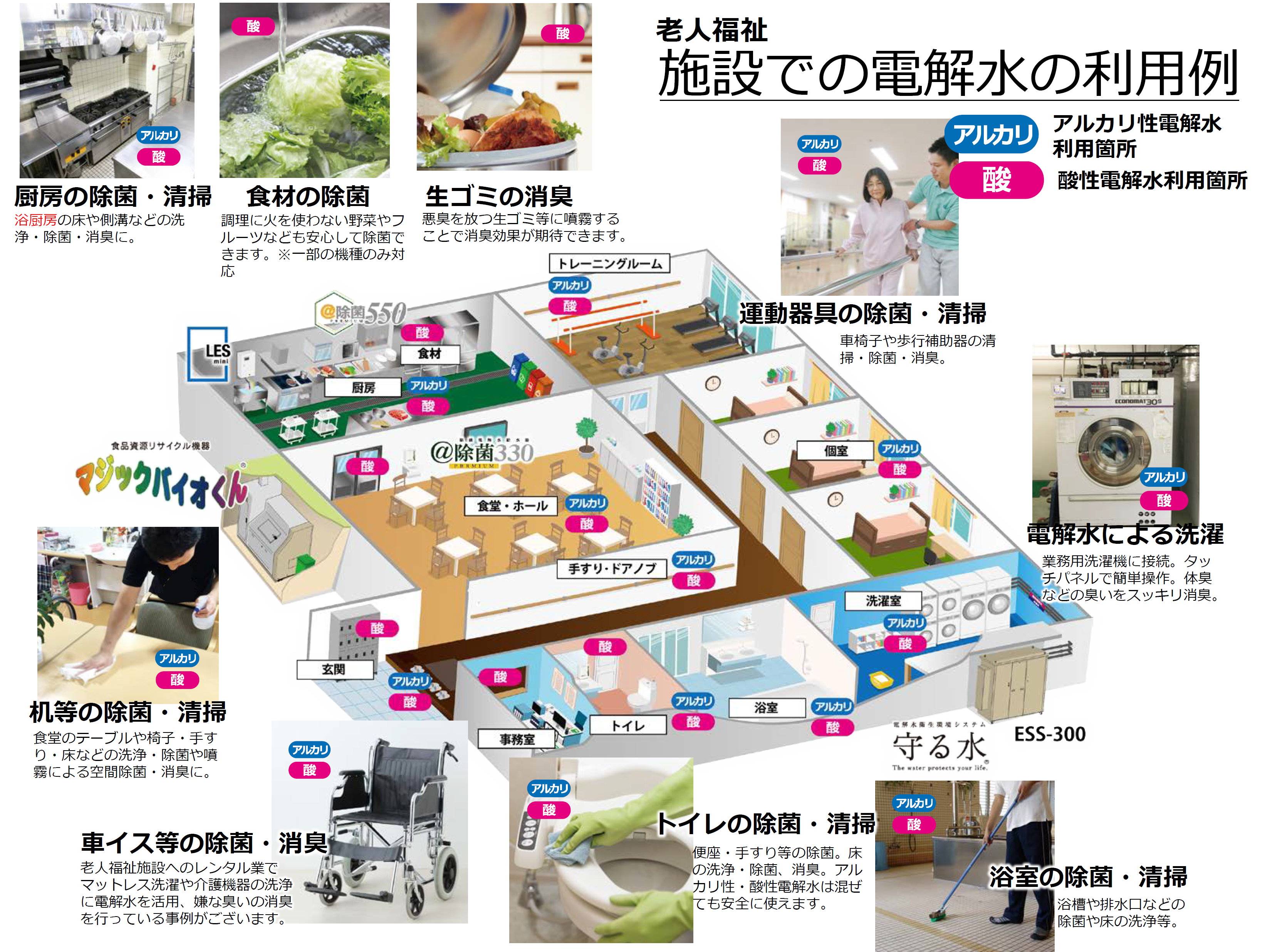 老人福祉施設での電解水の利用例