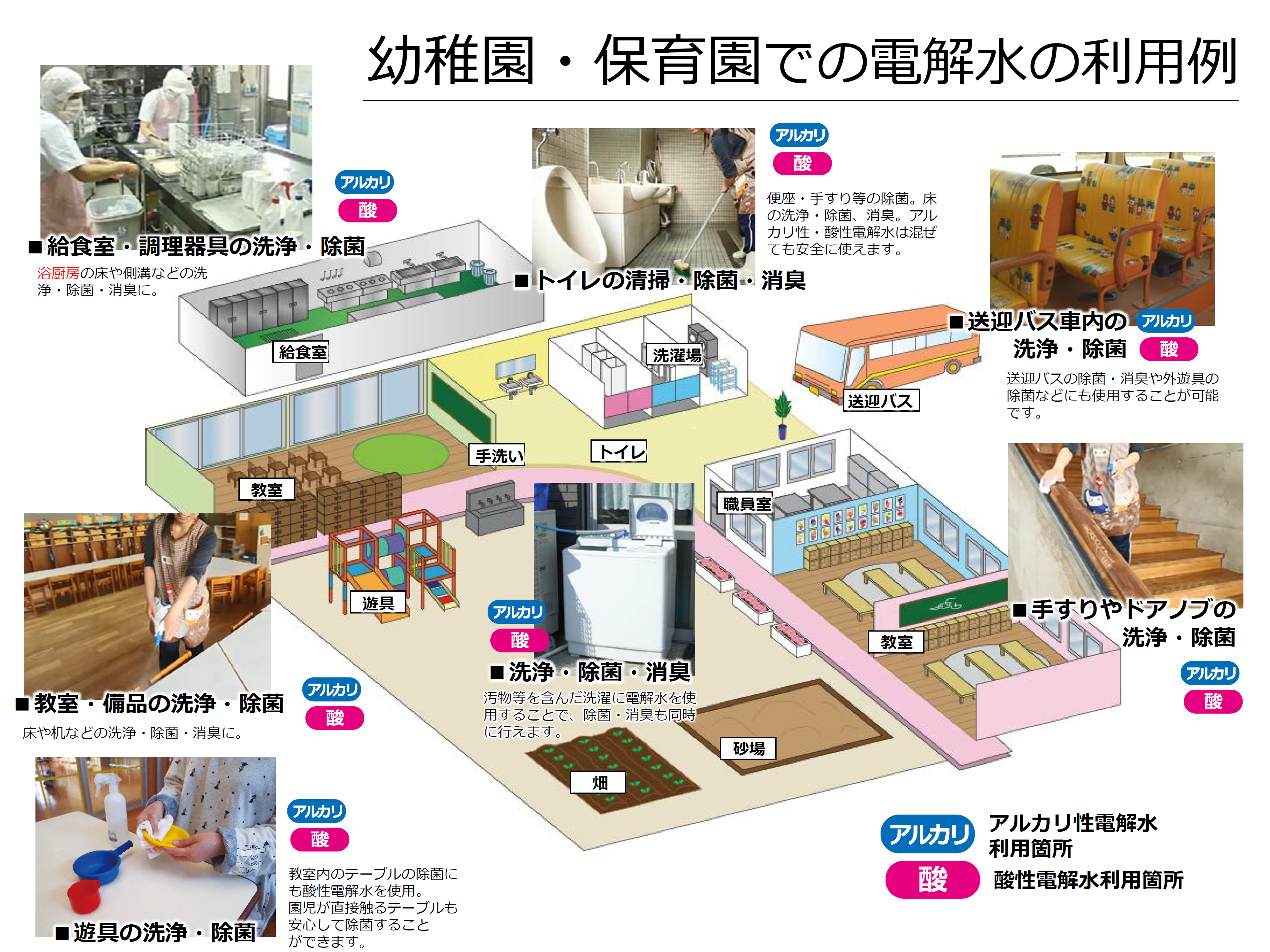 幼稚園・保育園での電解水の利用例
