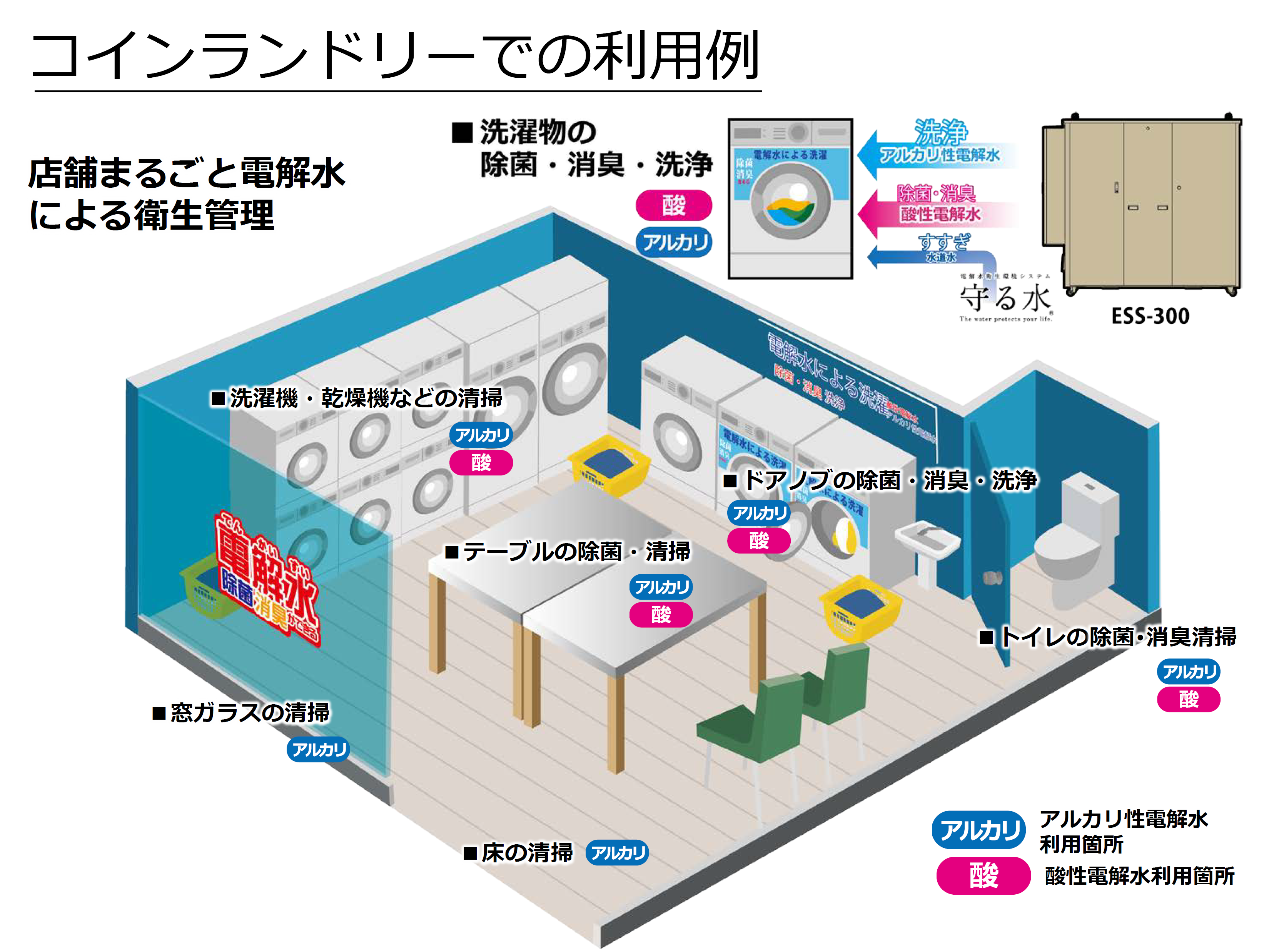 コインランドリーでの電解水の利用例