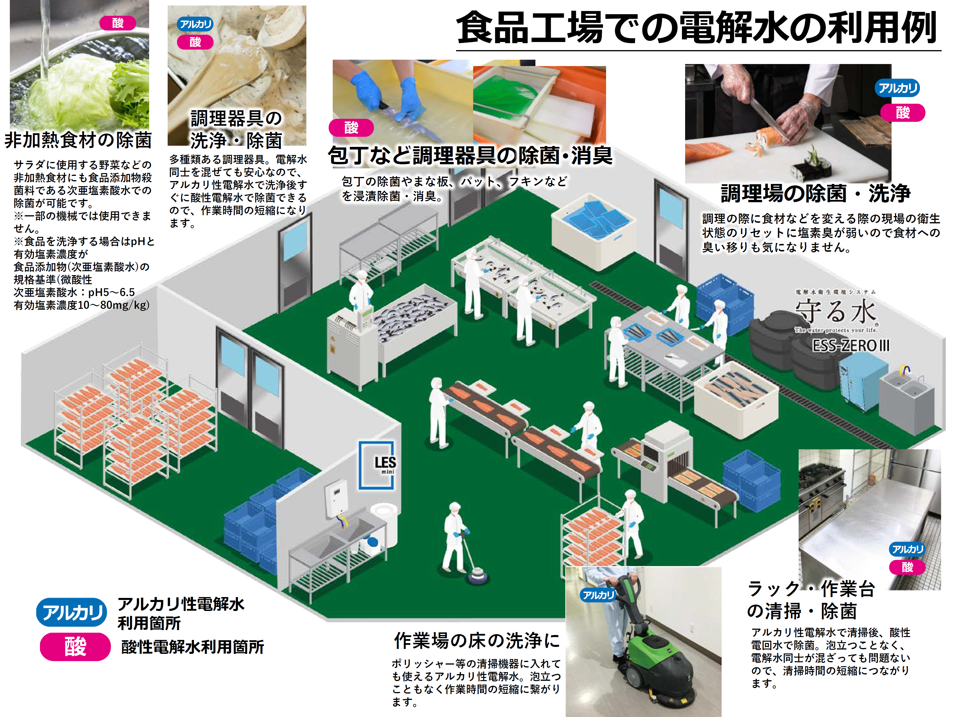 食品工場での電解水の利用例