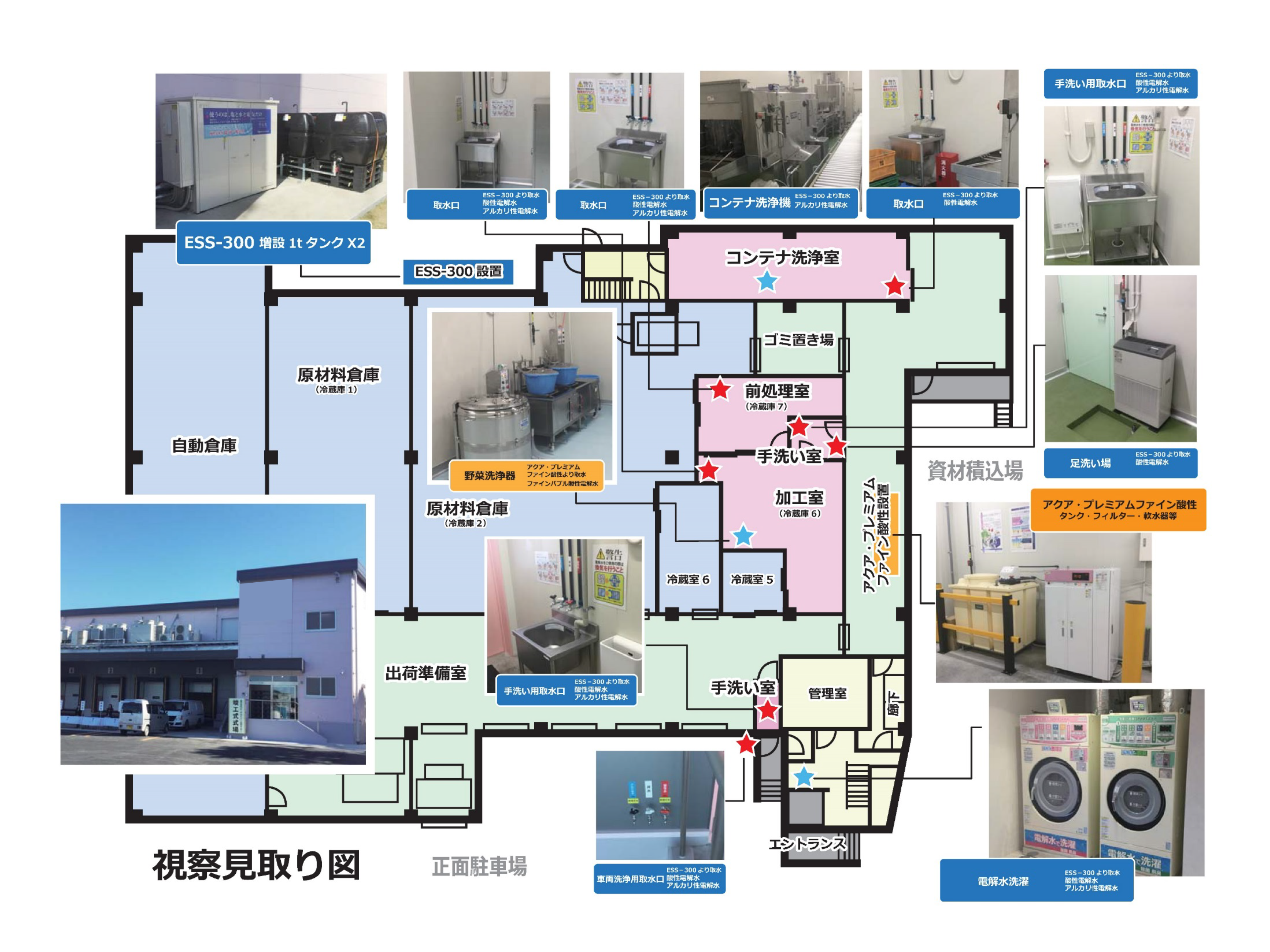 食食品工場での電解水の導入事例　場所・用途毎