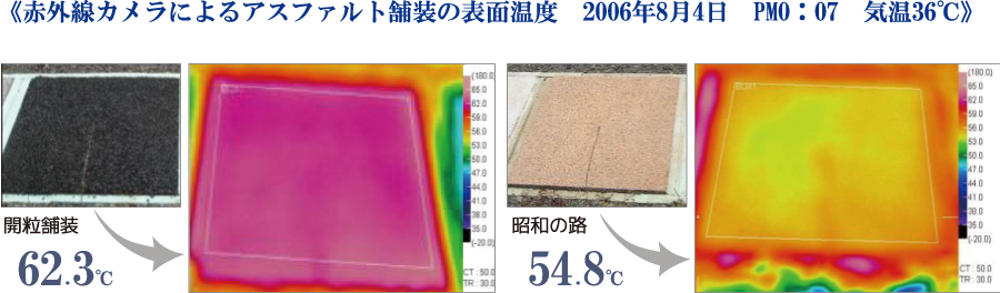 赤外線カメラによるアスファルト舗装の表面温度