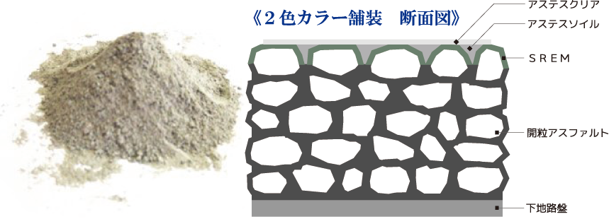エコ舗装 2色カラー舗装　断面図