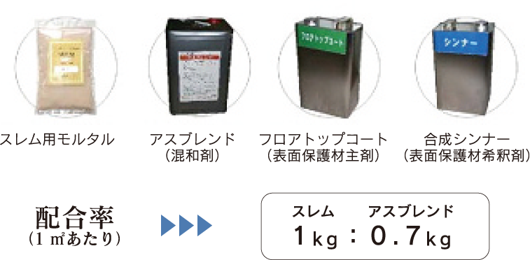 スレム用材料　モルタル