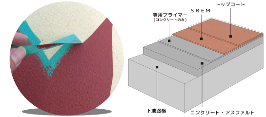 スレム　art　アート　断面図