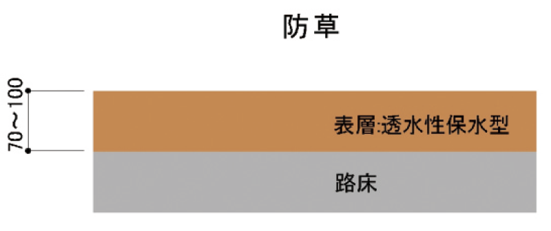 ATTAC工法(旧トース土工法)　防草　断面図