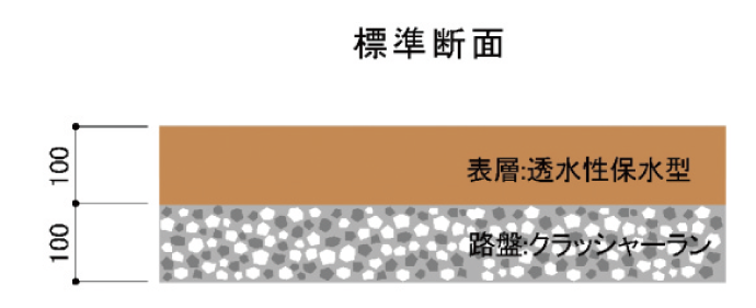 ATTAC工法(旧トース土工法)　標準　断面図