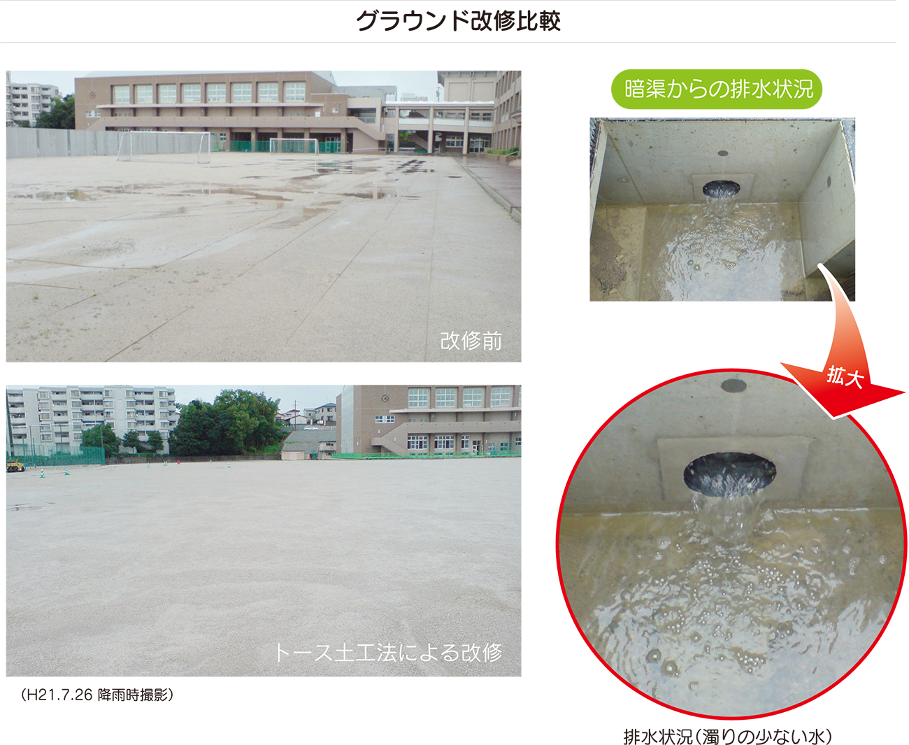 ATTAC工法(旧トース土工法)　ATTAC工法(旧トース土工法)　グラウンド