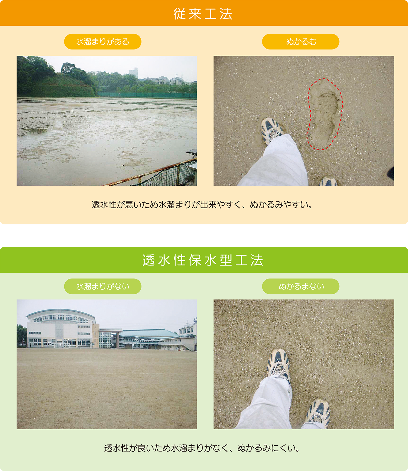 ATTAC工法(旧トース土工法)　ATTAC工法(旧トース土工法)　防草　老人ホームの庭園路