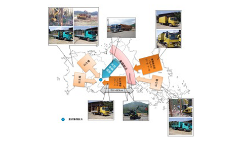 森林ﾊﾞｲｵﾏｽｴﾈﾙｷﾞｰ定着化事業に係る実証・実験事業